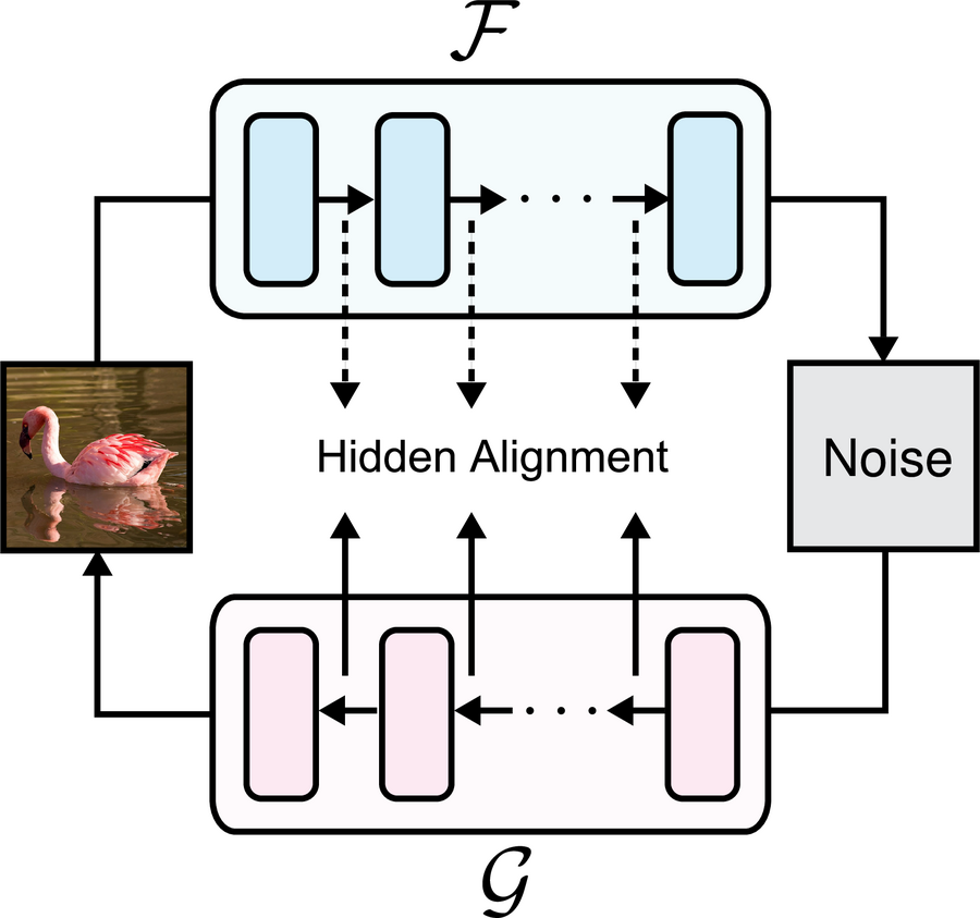 BiFlow hidden alignment diagram