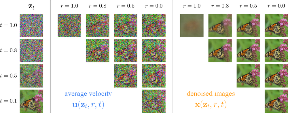 Pixel Mean Flows denoising grid